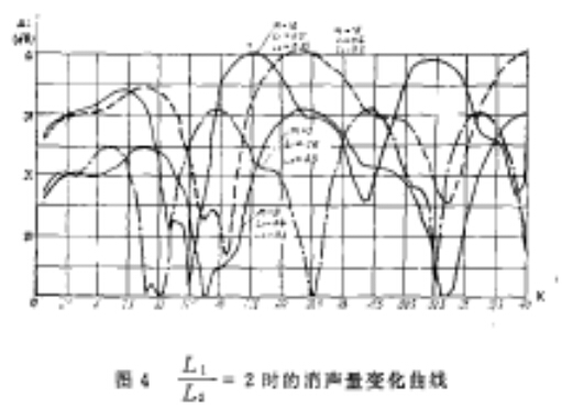 鼓風機
